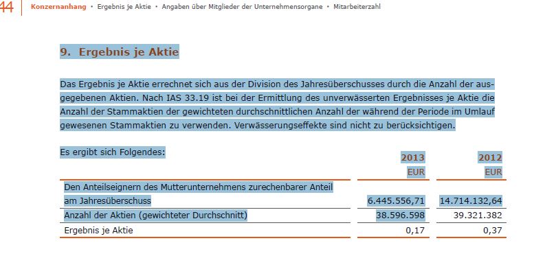 MPH dominierender Anteilseigner bei Windsor 723969