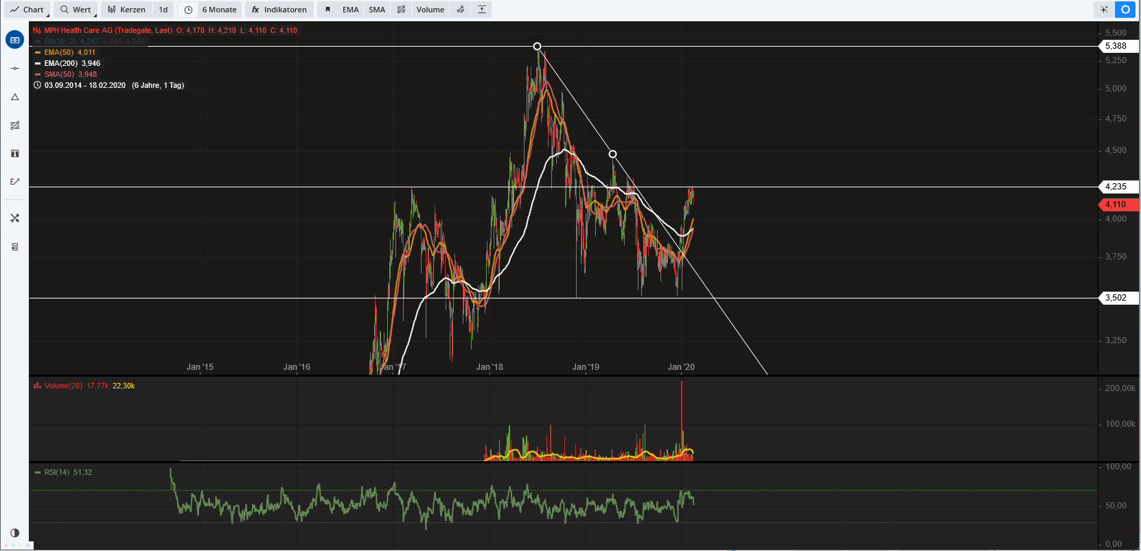 2020 QV-GDAXi-DJ-GOLD-EURUSD-JPY 1160793