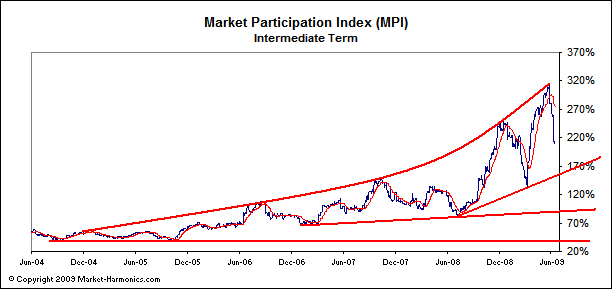Der USA Bären-Thread 239095