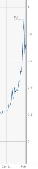 Mania Technologie AG wird sie wieder Auferstehen ? 400597