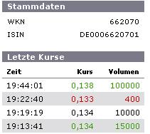 Mania Technologie AG wird sie wieder Auferstehen ? 401010