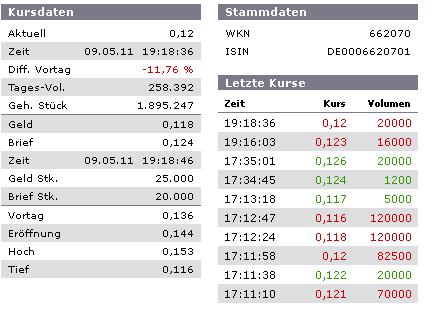 Mania Technologie AG wird sie wieder Auferstehen ? 401597