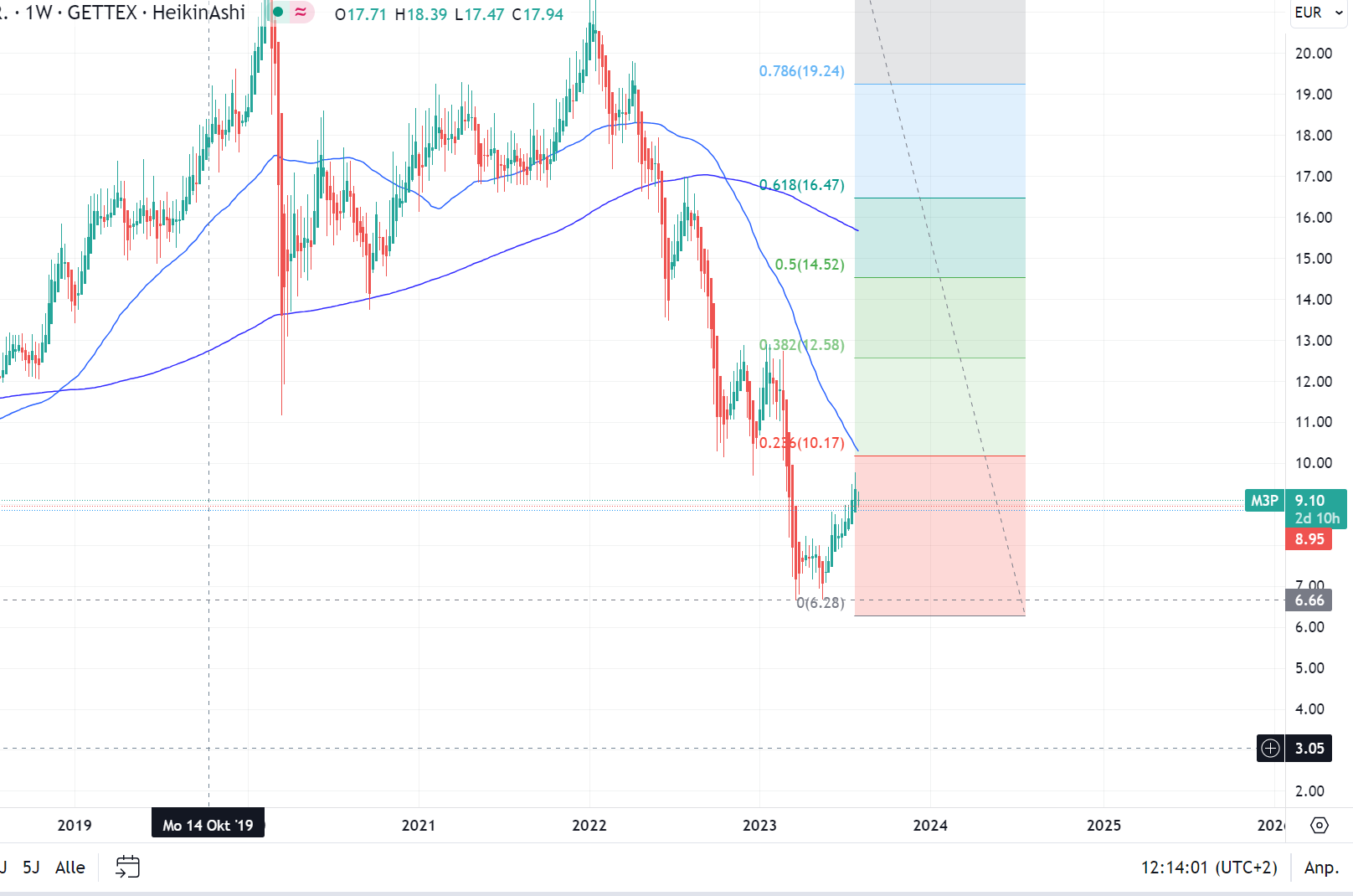 Medical Properties 1384231