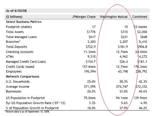 Wamu WKN 893906 News ! 264031