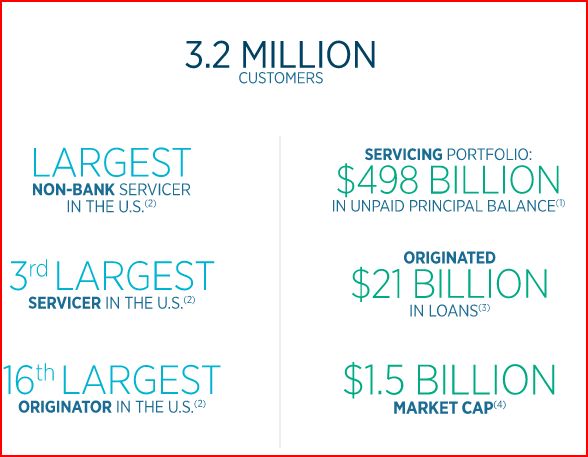 COOP News (ehemals: Wamu /WMIH) 1079161