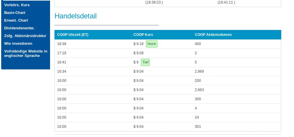 COOP News (ehemals: Wamu /WMIH) 1126668