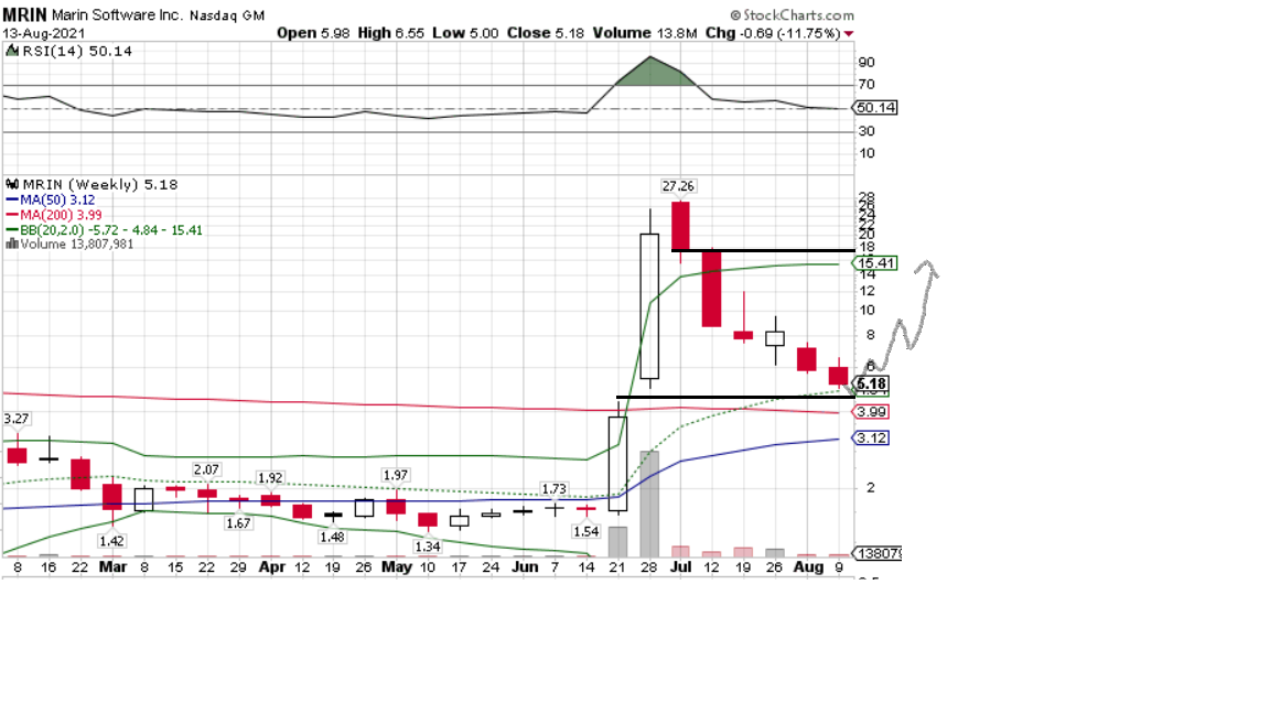 Börse ein Haifischbecken: Trade was du siehst 1268978