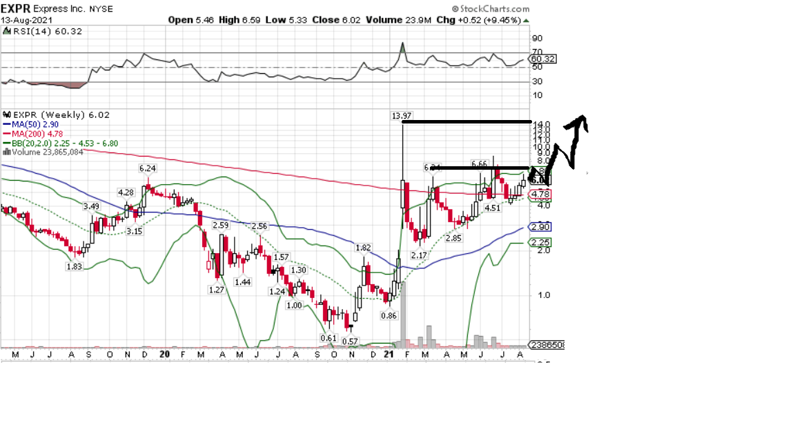 Börse ein Haifischbecken: Trade was du siehst 1268979