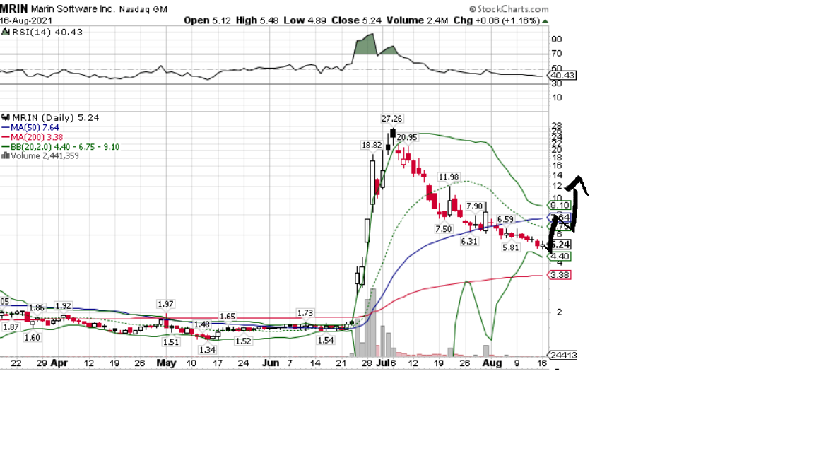 Börse ein Haifischbecken: Trade was du siehst 1269325