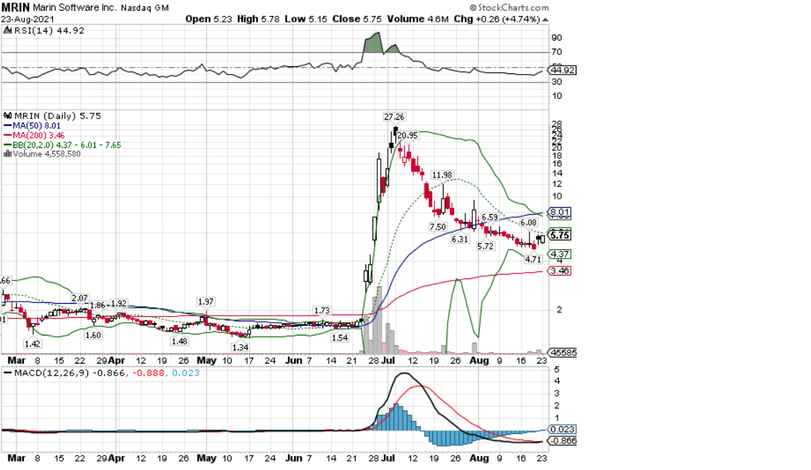 Börse ein Haifischbecken: Trade was du siehst 1270643