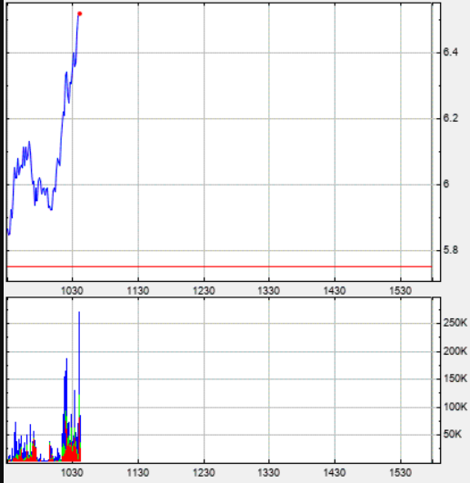 Börse ein Haifischbecken: Trade was du siehst 1271168