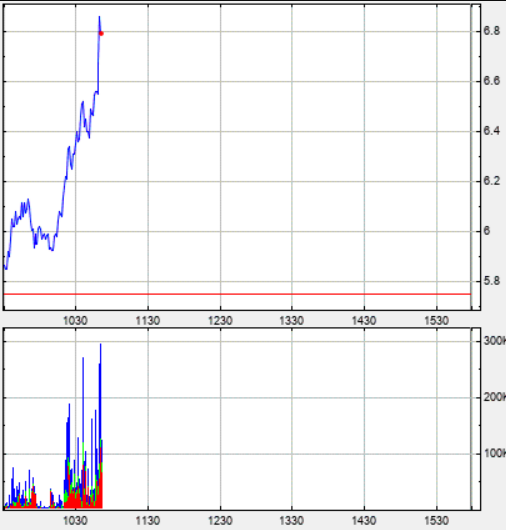 Börse ein Haifischbecken: Trade was du siehst 1271169