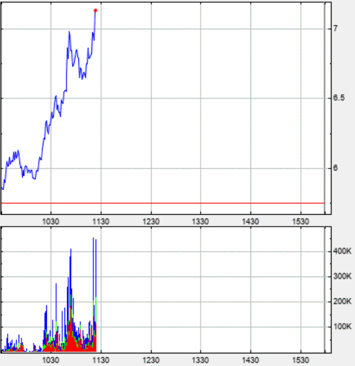 Börse ein Haifischbecken: Trade was du siehst 1271174