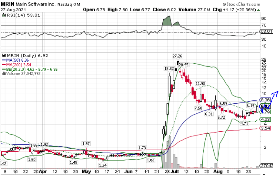 Börse ein Haifischbecken: Trade was du siehst 1271336
