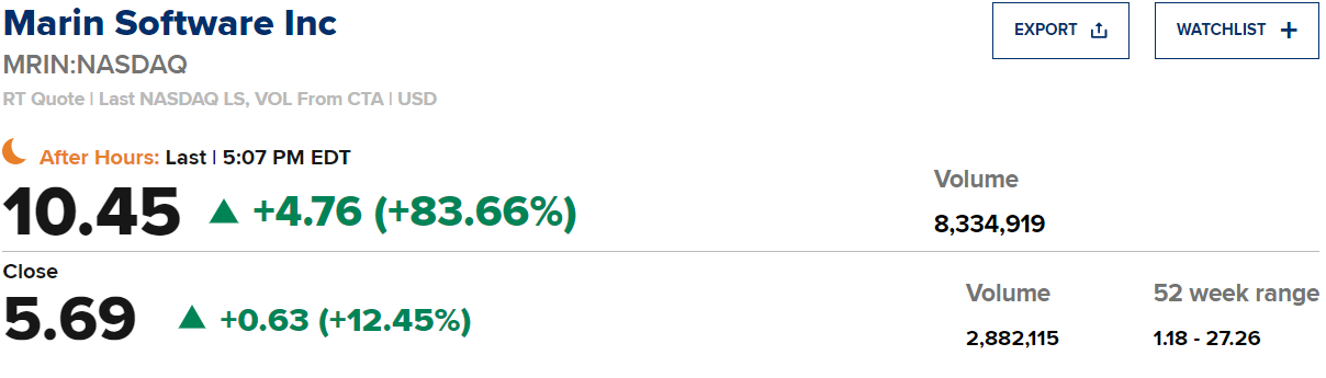 Börse ein Haifischbecken: Trade was du siehst 1275217