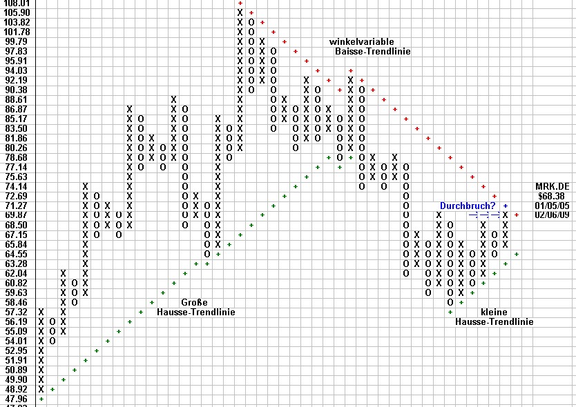 Attraktive DAX - Kaufgelegenheiten 215263