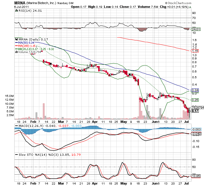 Wesleys Flugschule - US Auslese 418349