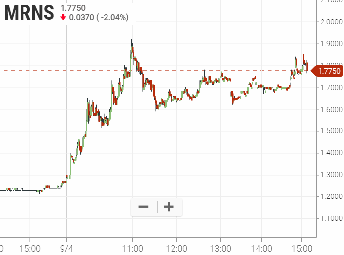Walli`s US-trading thread :) 1132146