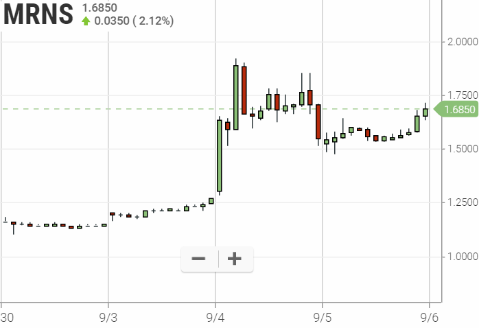 Walli`s US-trading thread :) 1132385