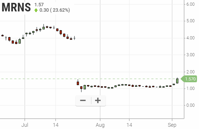 Walli`s US-trading thread :) 1132099