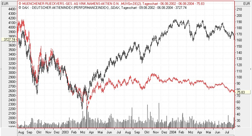 Einzelwerte zum TTT 702