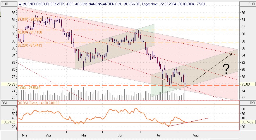 Einzelwerte zum TTT 699