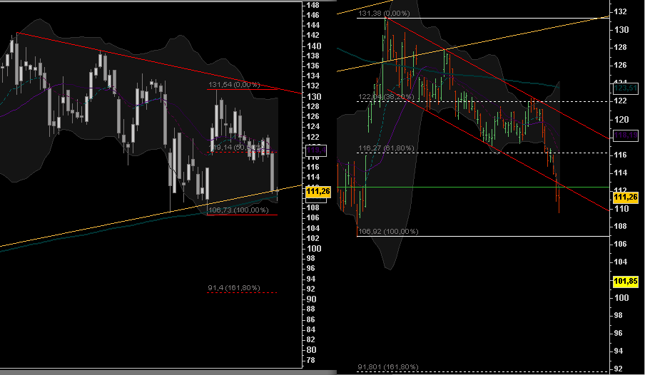 Dax-Financials charttechn. Standortbestimmung 172320