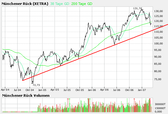 Charts 87409