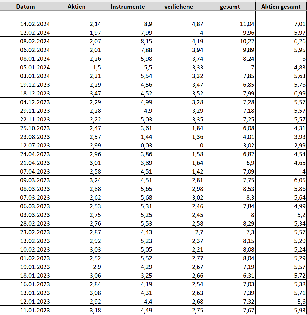HF - Auf dem Weg zur 5 Milliarden MK 1415601