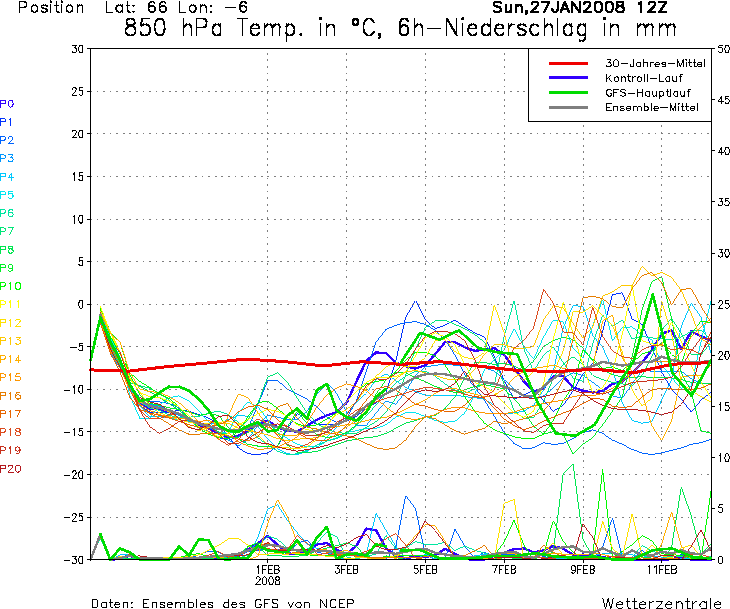 Teleplus.Wie Phönix aus der Asche 144637