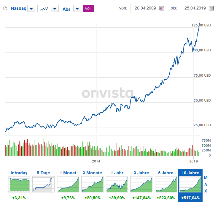 Tesla - Autos, Laster, Speicher und Solardächer 1109033