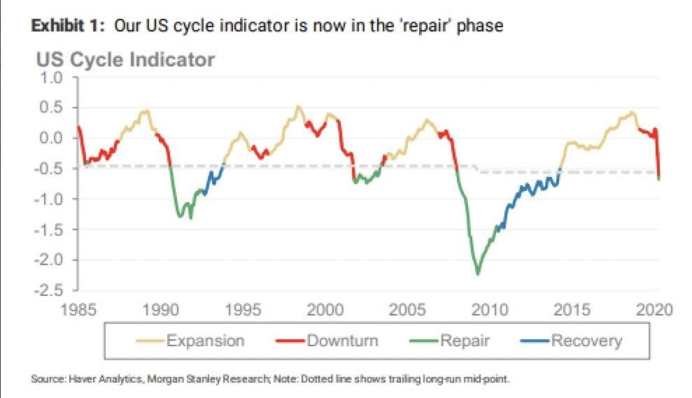 2020 QV-GDAXi-DJ-GOLD-EURUSD-JPY 1175471