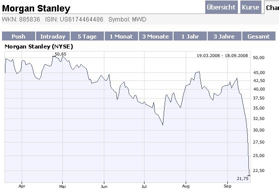 Die Krise ist weitgehend abgehakt 187146