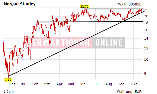 Morgan Stanley: Nach der Nacht der langen Messer 268757