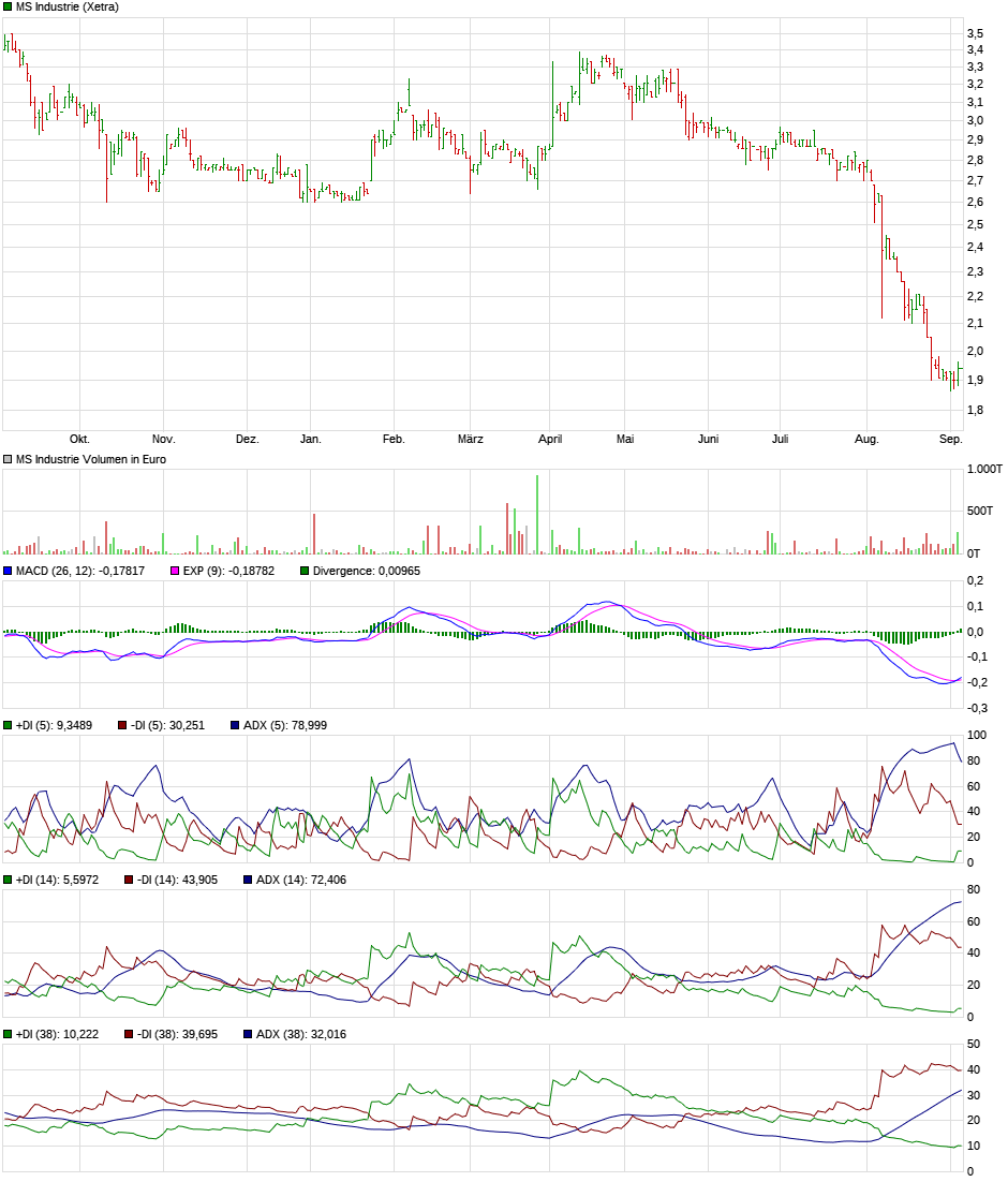 MS Industrie, eiskalt aufwärts 1132231