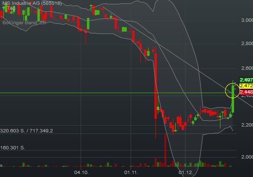 MS Industrie, eiskalt aufwärts 961035