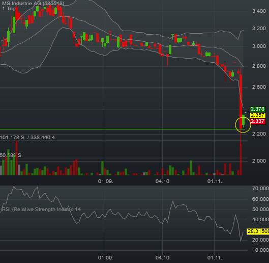 MS Industrie, eiskalt aufwärts 952741