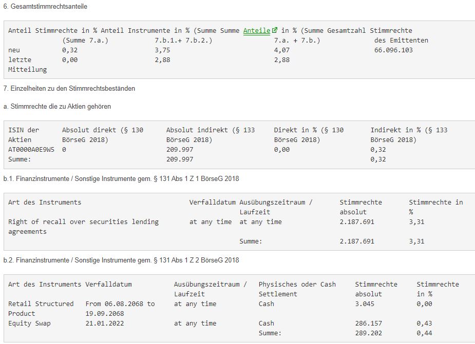 S+T AG - neuer TecDAX Kandidat? 1235998