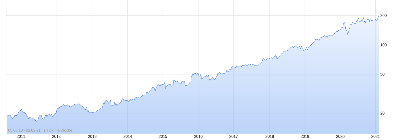 Microsoft - long-Chance 1230642