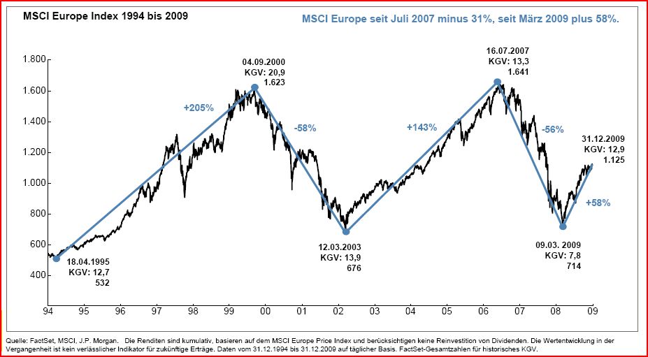 Quo Vadis Dax 2010 - Das Original 297616