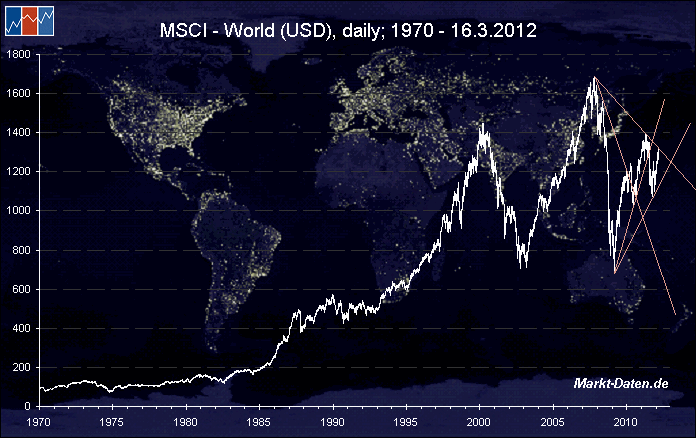 QV ultimate 2012 495322