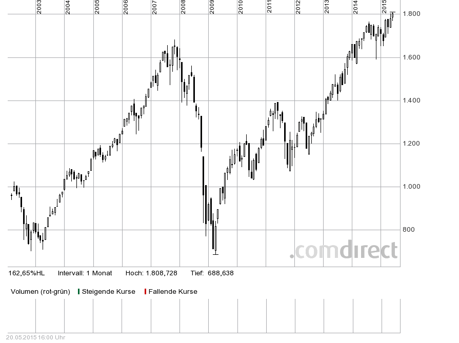 QV ultimate (unlimited) 827422