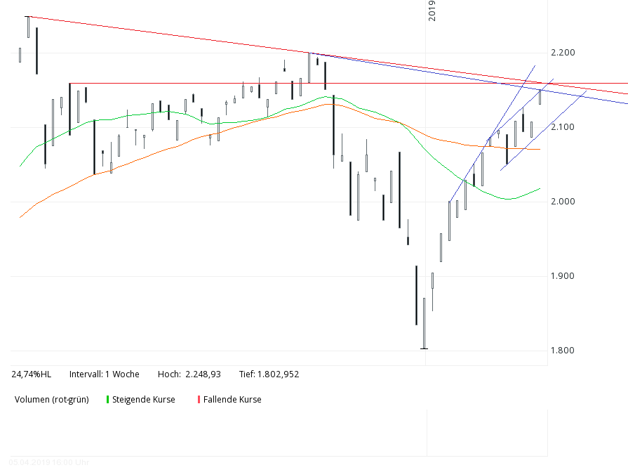 QV ultimate (unlimited) 1106098