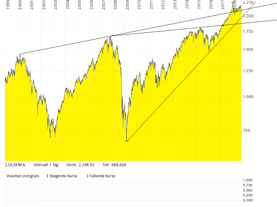 QV ultimate (unlimited) 1078036