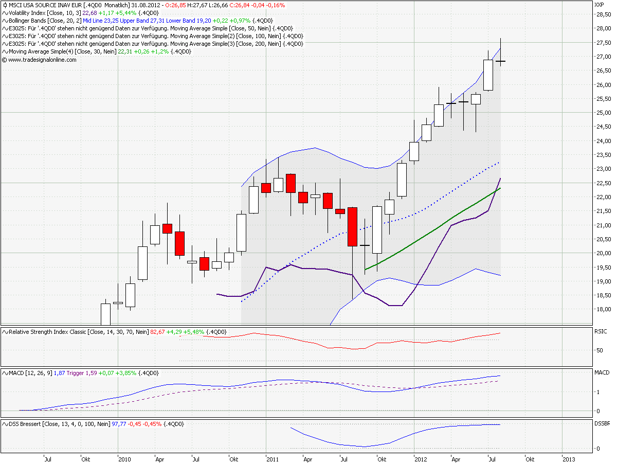 Elliott Wave DAX daily 533597