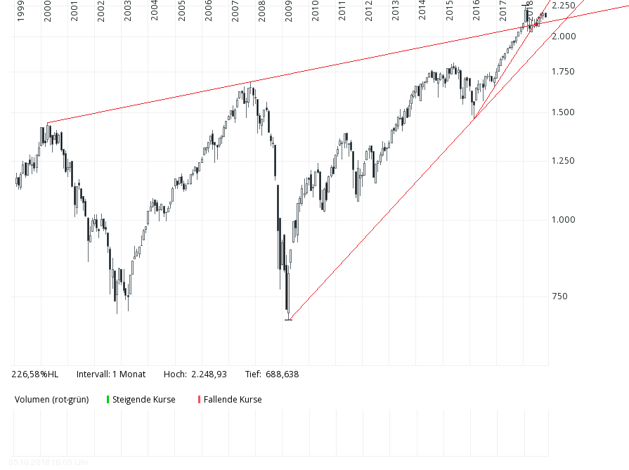 QV ultimate (unlimited) 1077285