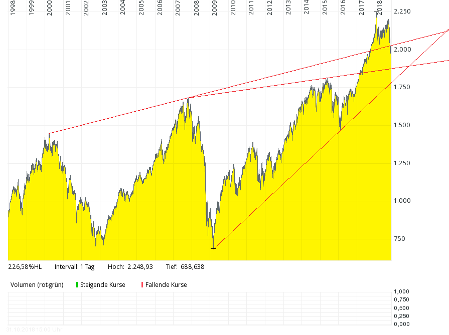 QV ultimate (unlimited) 1080951