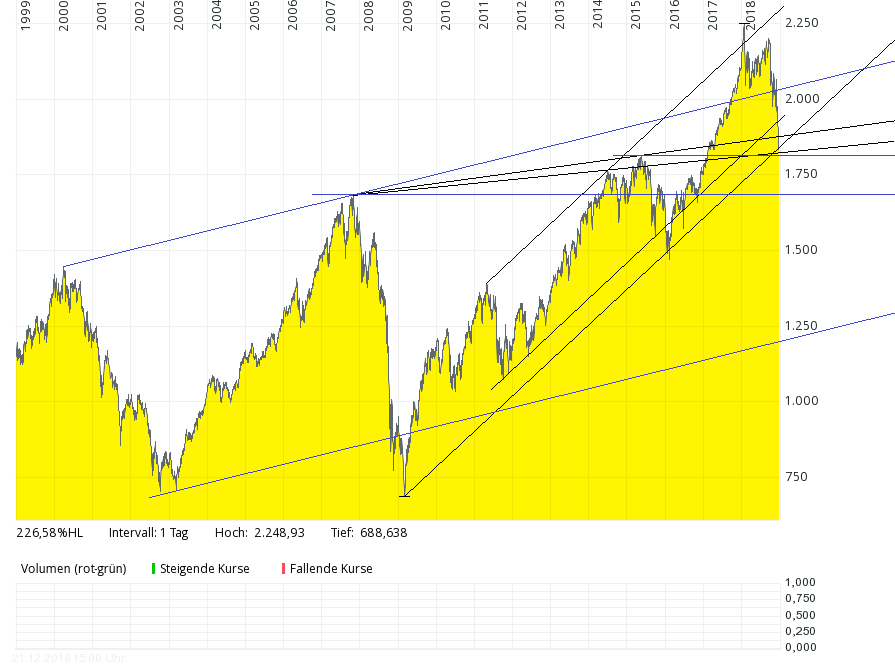 QV ultimate (unlimited) 1089082