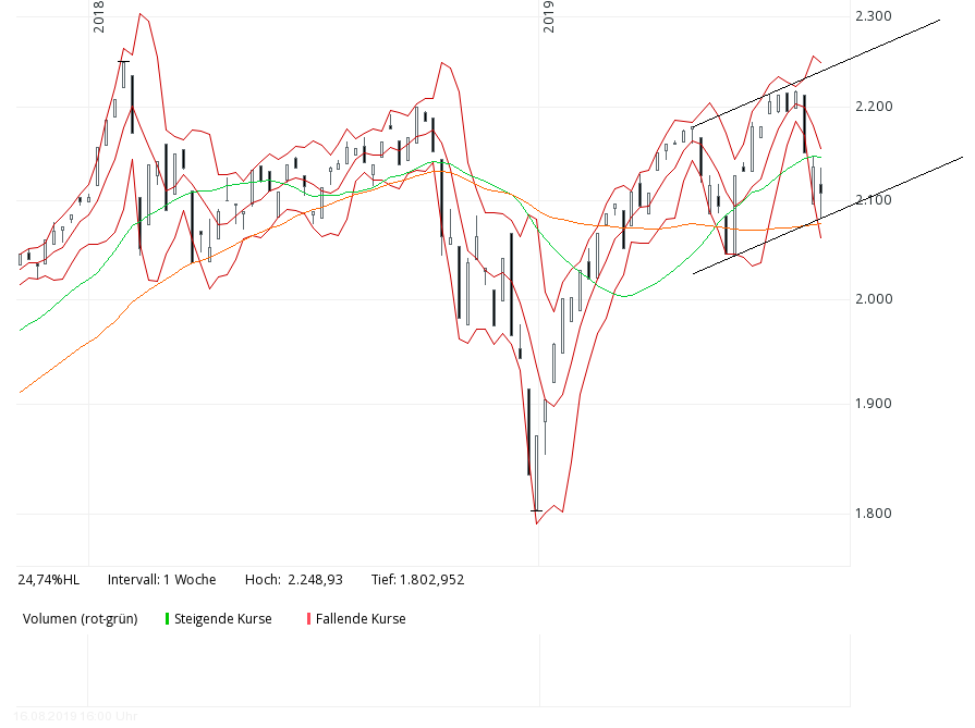 QV ultimate (unlimited) 1129249