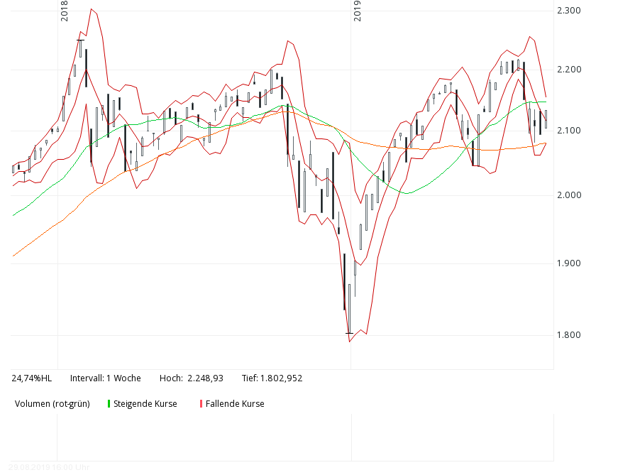 QV ultimate (unlimited) 1131373
